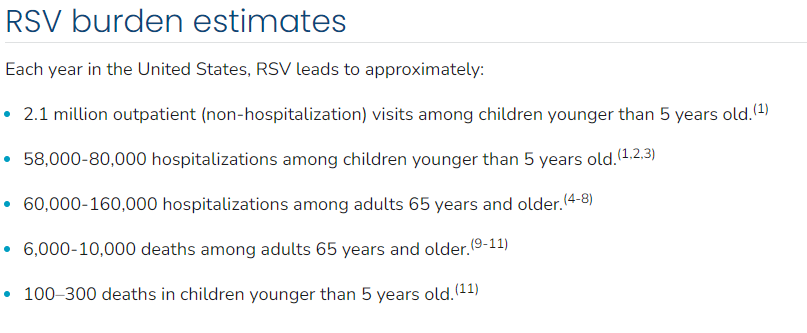 美国CDC：大流行之后这个年龄段儿童感染RSV住院比例增长70%...