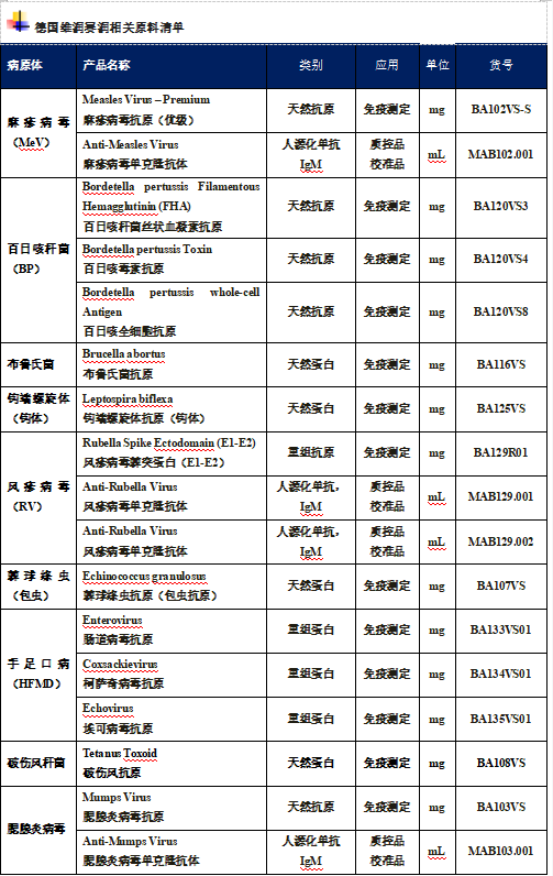 2024年8月全国法定传染病疫情概况