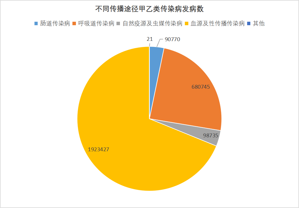 2023年全国法定传染病疫情概况