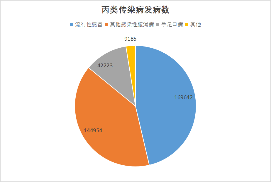 2024年8月全国法定传染病疫情概况