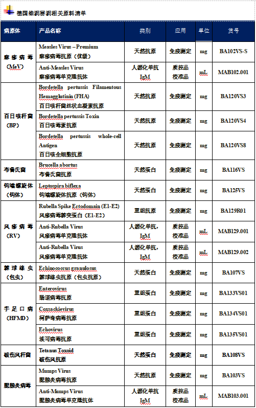 2023年全国法定传染病疫情概况