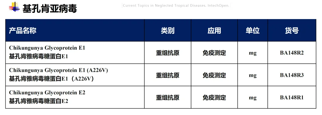 蚊媒疾病在欧洲激增！科学家们有多担心？