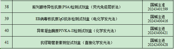 2024年8月中国传染病检测试剂注册概况