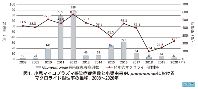 关注！日本肺炎支原体病例暴增近50倍！