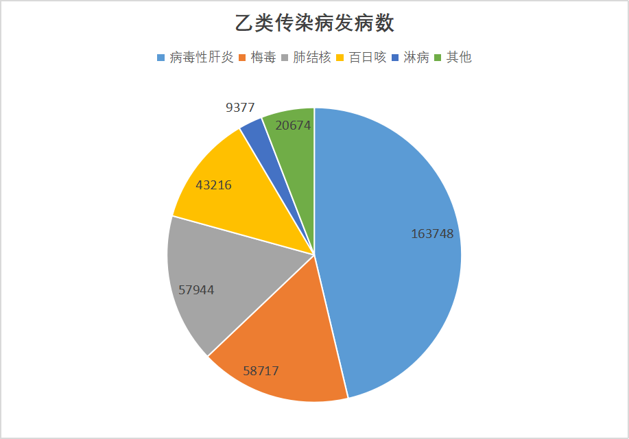 2024年8月全国法定传染病疫情概况