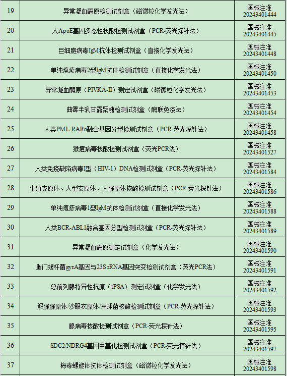 2024年8月中国传染病检测试剂注册概况