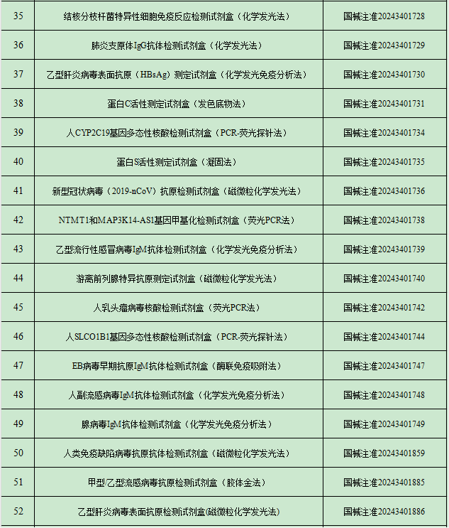 2024年9月中国传染病检测试剂注册概况