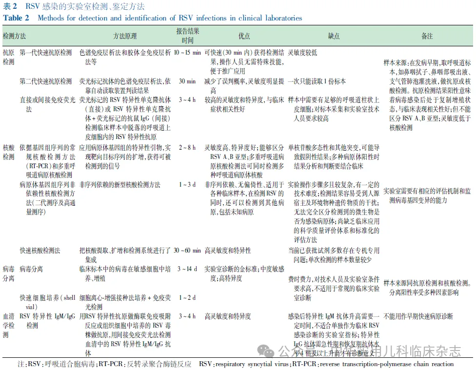 美国、澳洲RSV感染上升，青岛市疾控中心发布健康提醒！