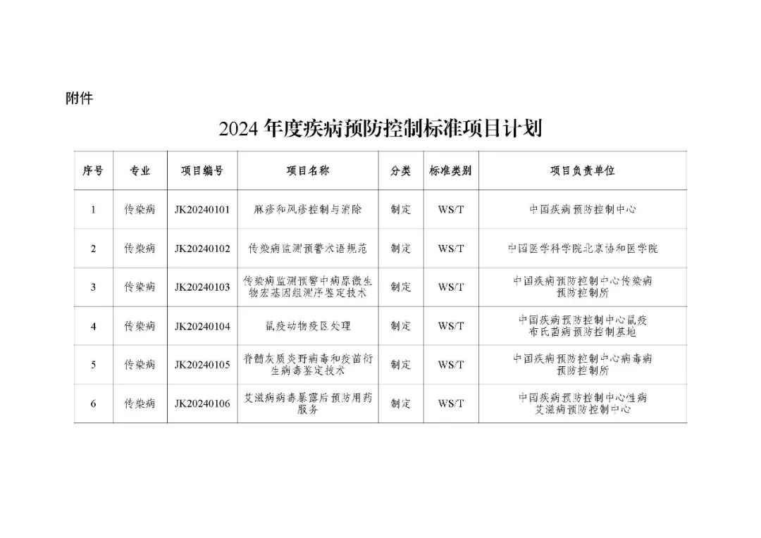 国家疾控：关于印发2024年度疾病预防控制标准项目计划的通知