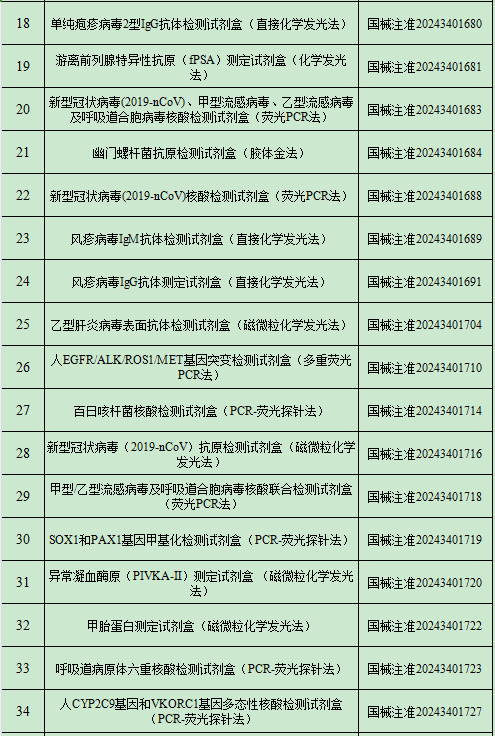 2024年9月中国传染病检测试剂注册概况