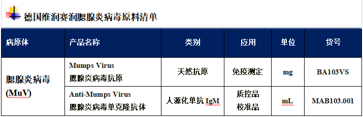 科普：得了流行性腮腺炎，小心会不孕不育！