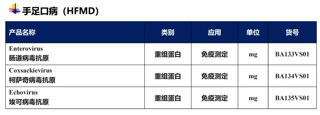 日本手足口病9月持续高发创10年新高，中国病例呈下降趋势...