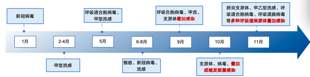 2023年肺炎支原体大爆发的回顾与启示