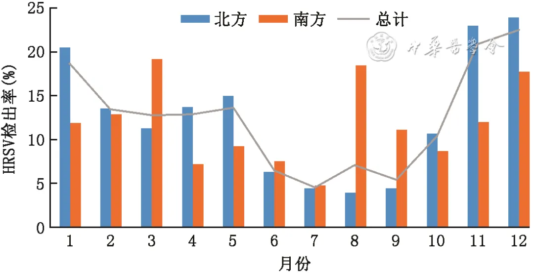 美国、澳洲RSV感染上升，青岛市疾控中心发布健康提醒！