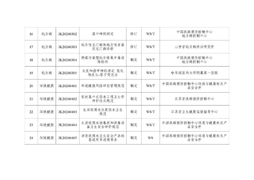 国家疾控：关于印发2024年度疾病预防控制标准项目计划的通知