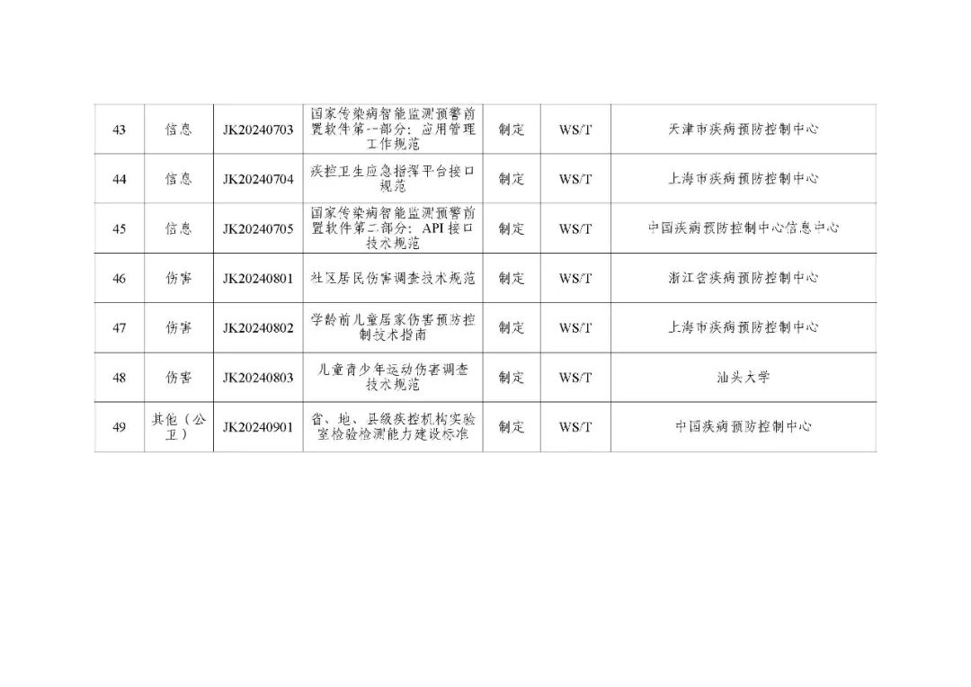 国家疾控：关于印发2024年度疾病预防控制标准项目计划的通知