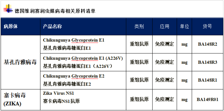 预算5500万美元，WHO提出新计划应对虫媒病毒