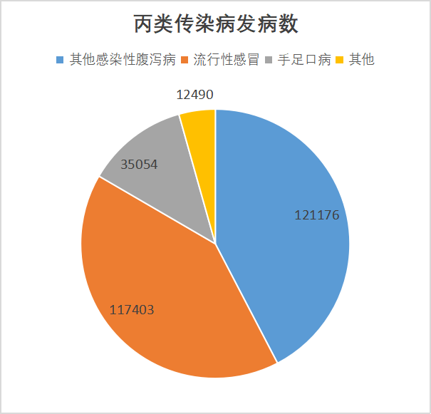 2024年9月全国法定传染病疫情概况