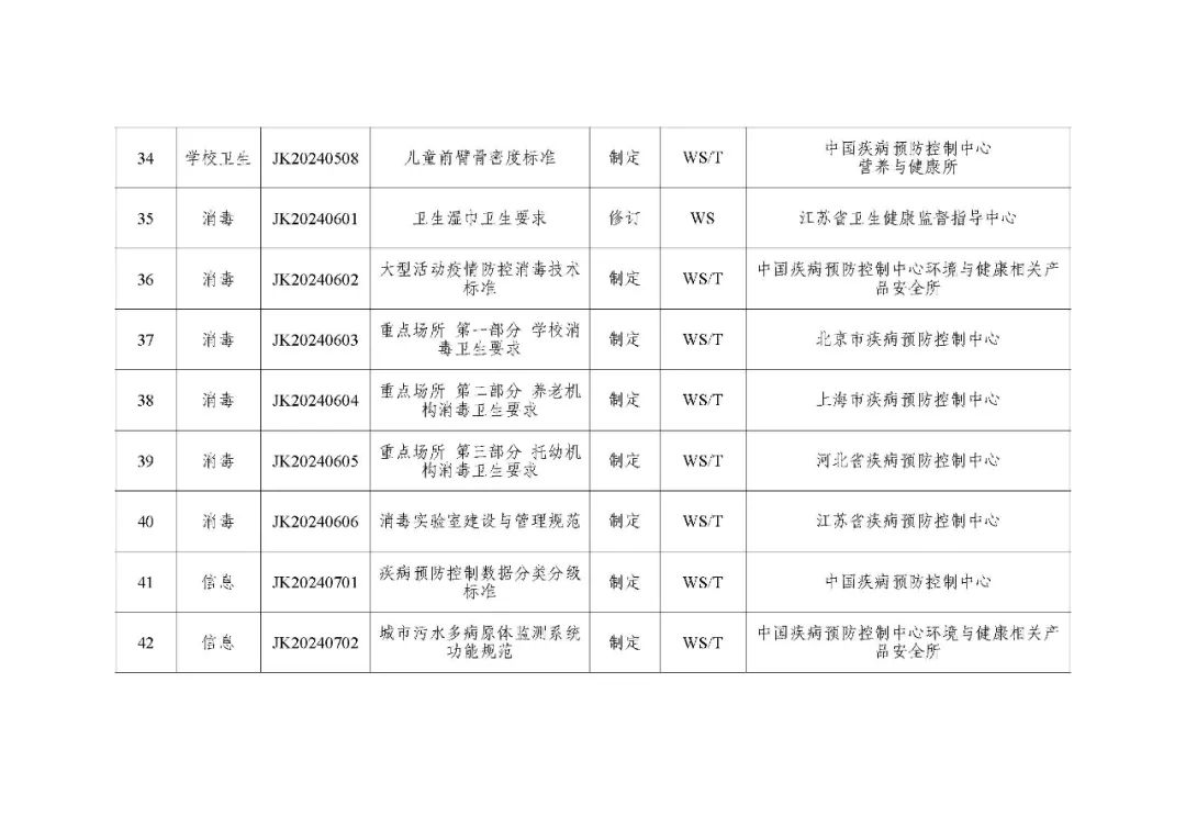 国家疾控：关于印发2024年度疾病预防控制标准项目计划的通知