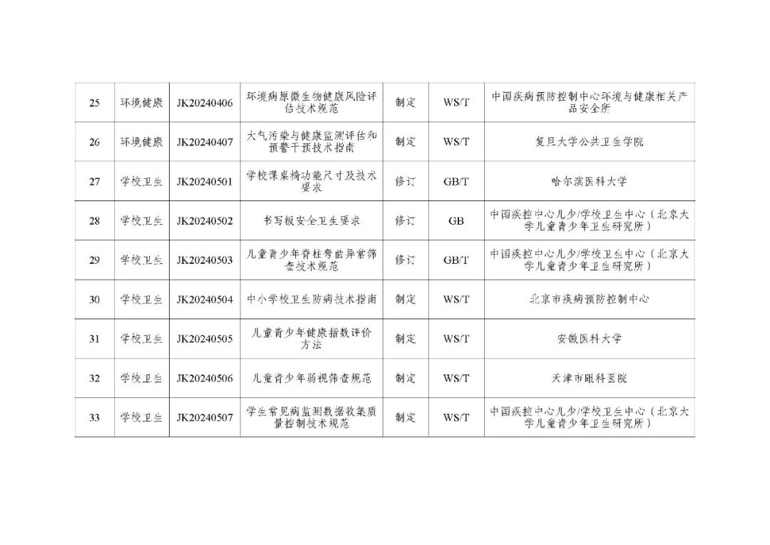 国家疾控：关于印发2024年度疾病预防控制标准项目计划的通知