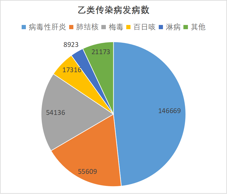 2024年9月全国法定传染病疫情概况