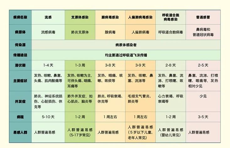 警惕！日本支原体肺炎创历史新高，中国部分医院接诊量已翻倍！