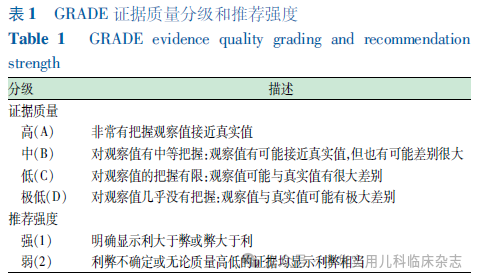 【标准・方案・指南】中国儿童呼吸道合胞病毒感染诊疗及预防指南（2024医生版）