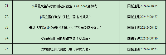 2024年9月中国传染病检测试剂注册概况