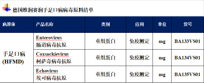 手足口病的新克星，广谱中和抗体的抗病毒机理研究