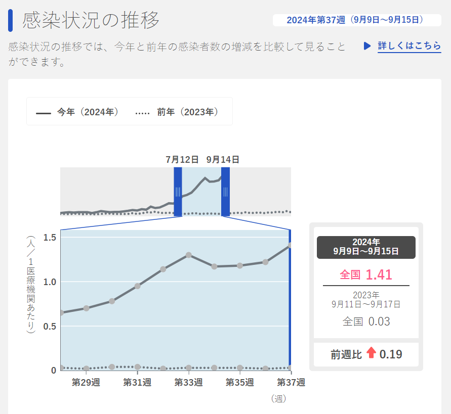 关注！日本肺炎支原体感染再次激增！