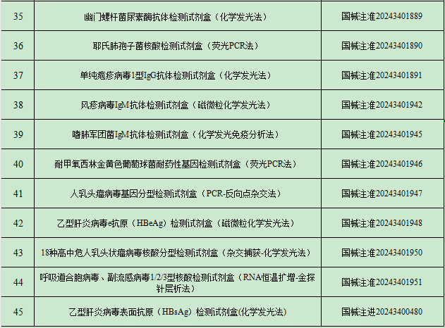 2024年9月中国传染病检测试剂注册概况