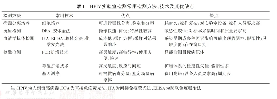 警惕！多个医院表示近期肺炎支原体感染又多了！