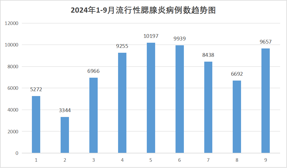 科普：得了流行性腮腺炎，小心会不孕不育！