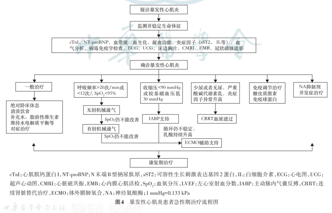 警惕！这种感冒可能是致命的爆发性心肌炎，专家提醒...