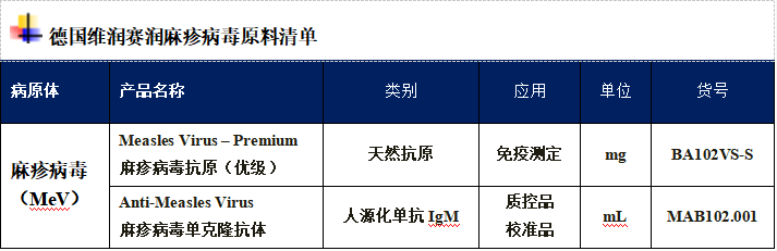 今年已超14000例病例！美洲发布麻疹流行警报