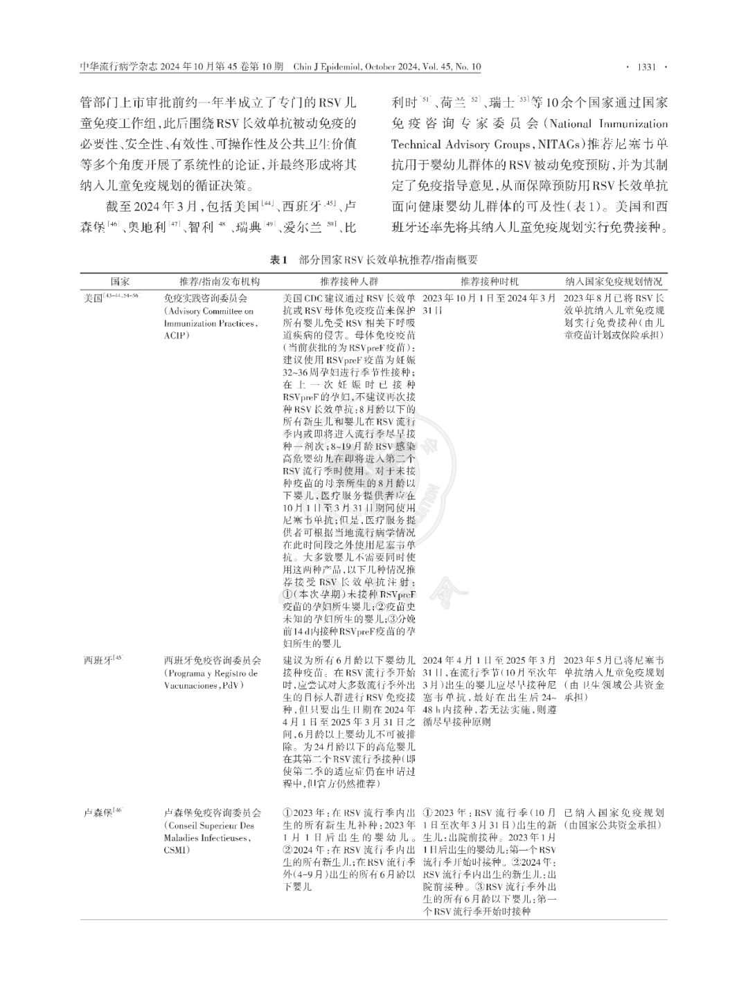 【标准・方案・指南】我国婴幼儿呼吸道合胞病毒感染被动免疫预防专家共识（2024版）