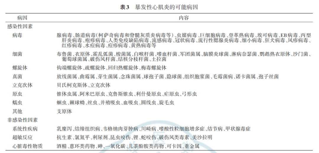 警惕！这种感冒可能是致命的爆发性心肌炎，专家提醒...