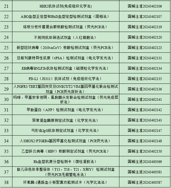 2024年10月中国传染病检测试剂注册概况