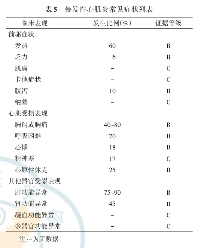 警惕！这种感冒可能是致命的爆发性心肌炎，专家提醒...