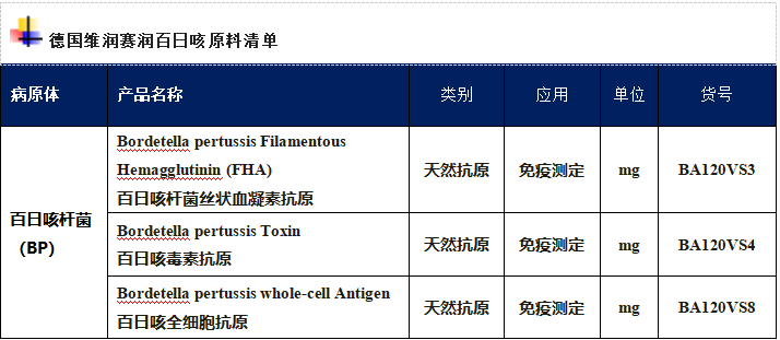 十年来最严重！美国百日咳疫情对国内有何启示？