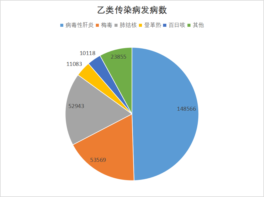 2024年10月全国法定传染病疫情概况