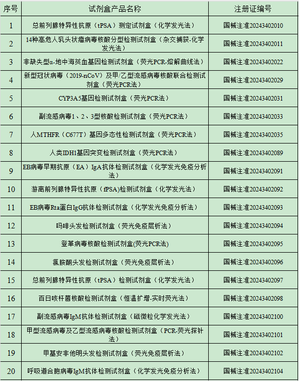 2024年10月中国传染病检测试剂注册概况