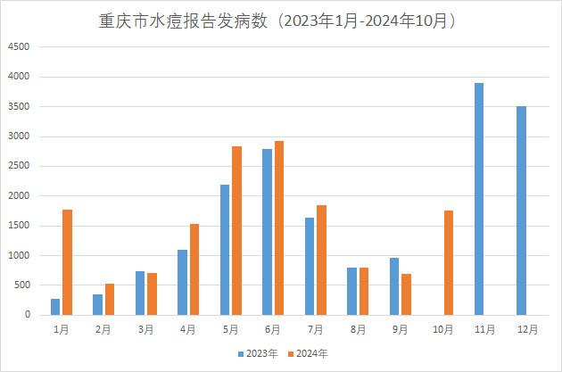 水痘高发期，专家呼吁纳入国家免疫计划！