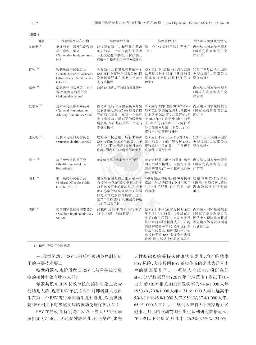 【标准・方案・指南】我国婴幼儿呼吸道合胞病毒感染被动免疫预防专家共识（2024版）