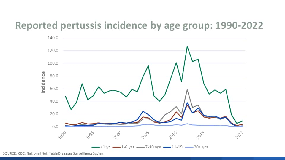 十年来最严重！美国百日咳疫情对国内有何启示？