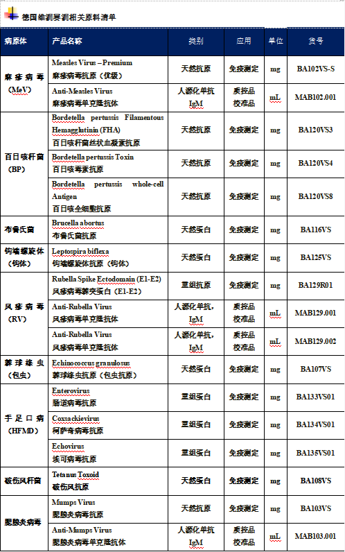 2024年10月全国法定传染病疫情概况