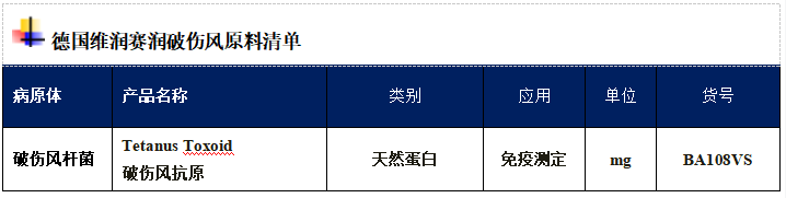 致死率可达100%，致病因子还随处可见，您了解破伤风吗？