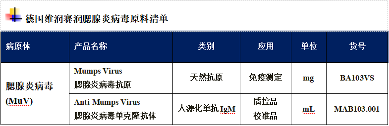 疾控提醒：12月是流行性腮腺炎高发期，该病会影响生育能力！