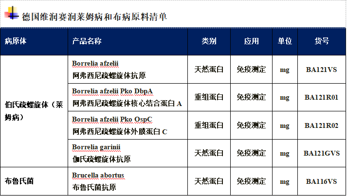 最新！国家卫健委发布职业病种类，包括布病和莱姆病