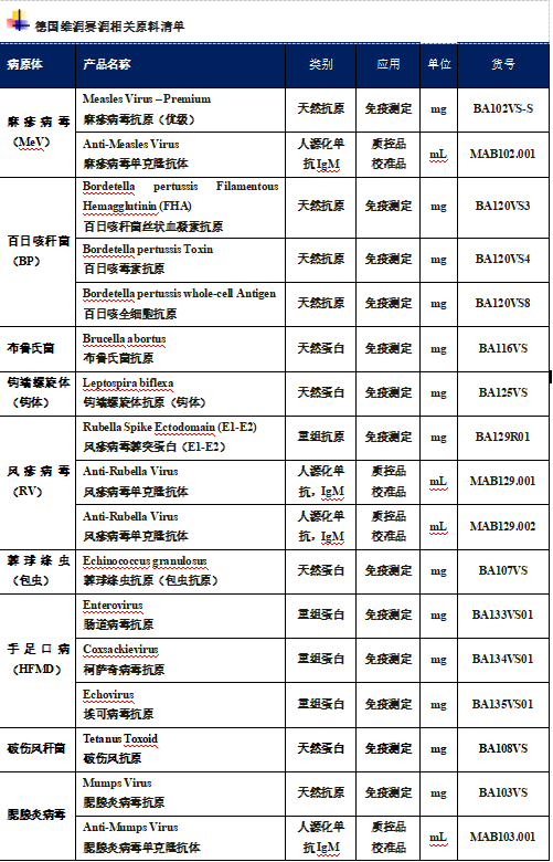 2024年11月全国法定传染病疫情概况